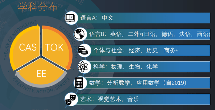 2026年上海市世外中学春季招生时间和招生对象