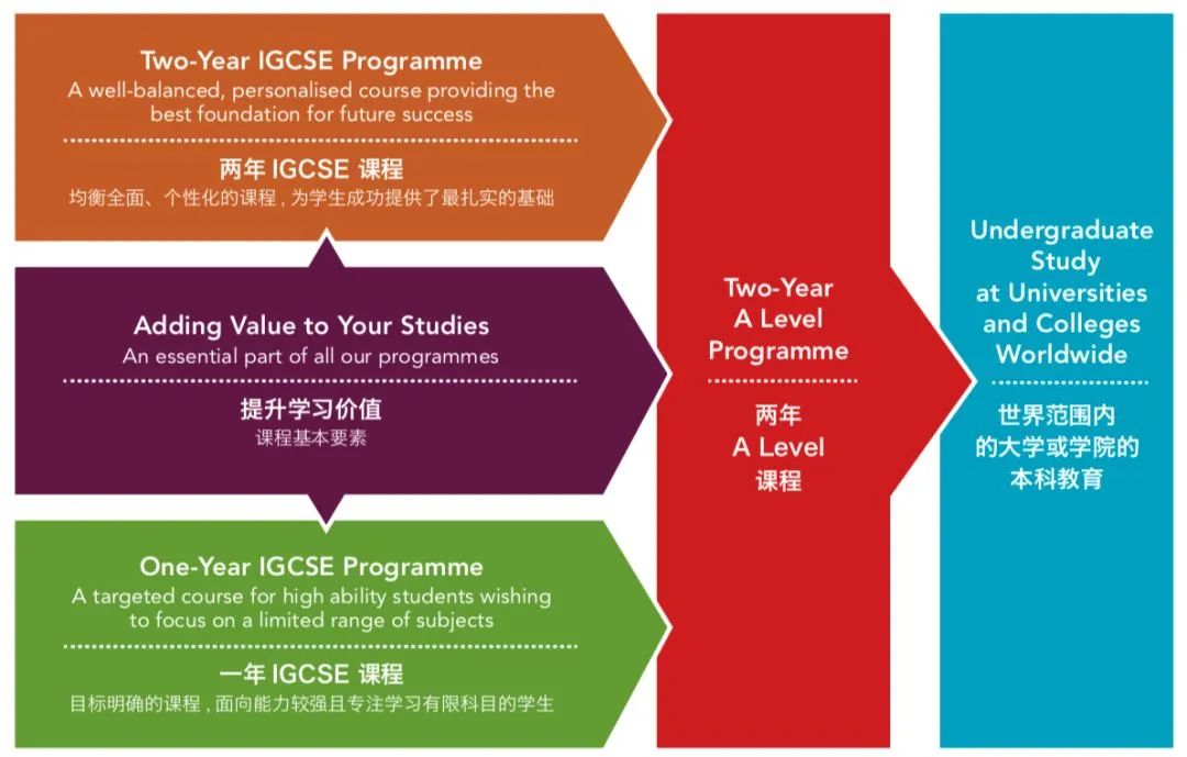 苏州德威国际学校！附学费/课程/师资详细介绍