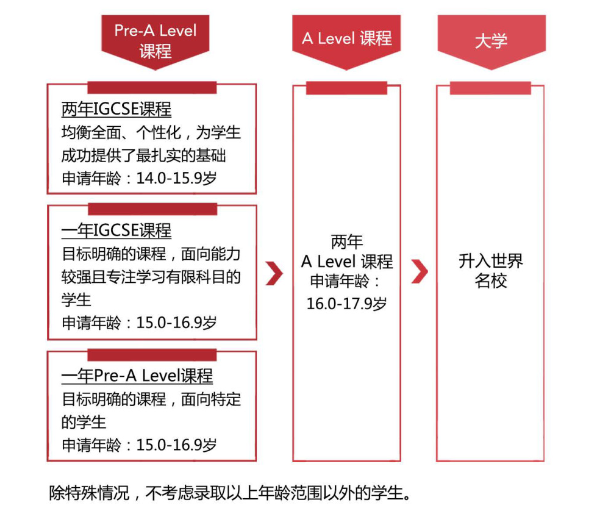 苏州德威国际课程高中项目ADMISSIONS招生手册