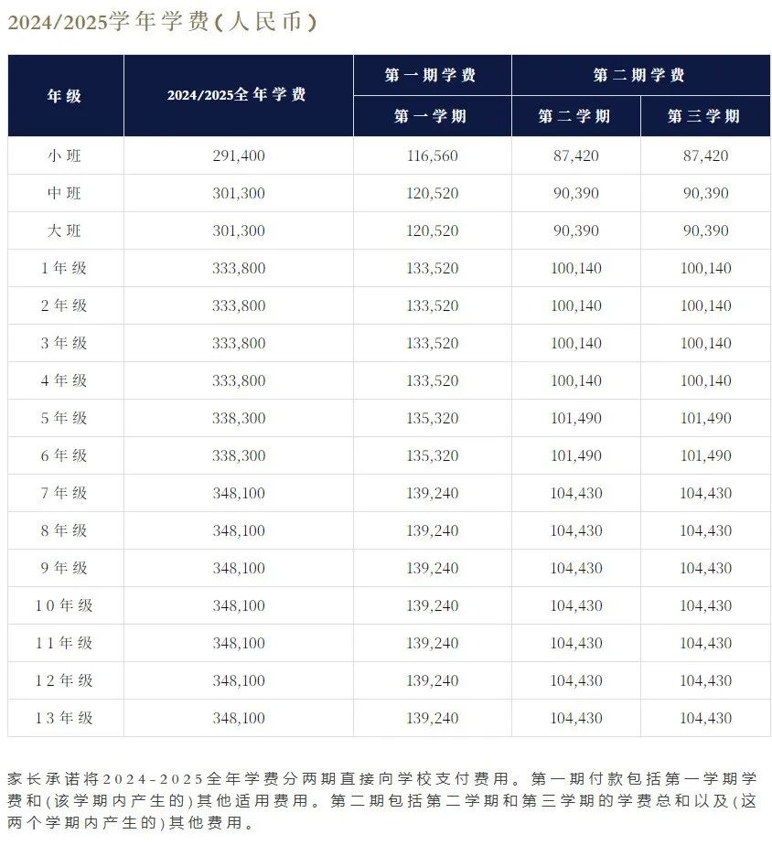 2025年深圳前海哈罗外籍人员子女学校幼儿园、小学、初中、高中阶段招生时间和学费