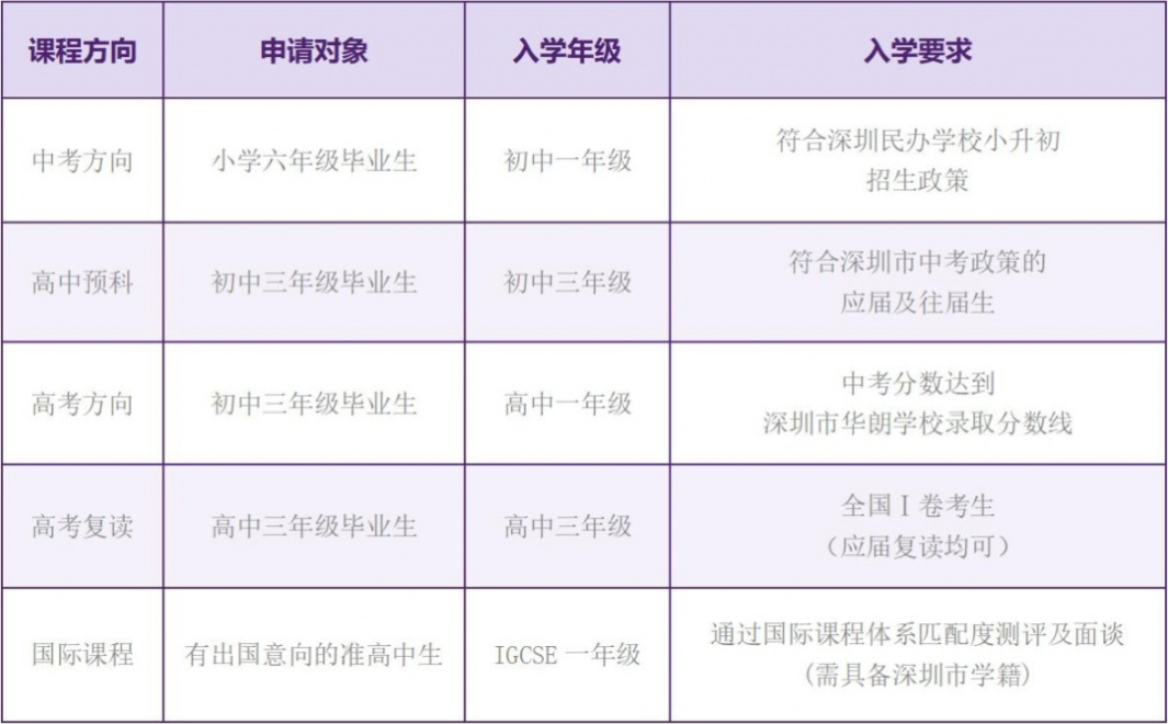 深圳市华朗学校2023年全学部招生简章