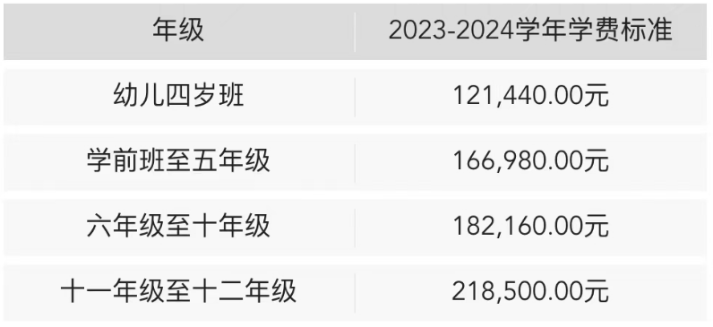 深外国际部发布2024-2025学年招生简章发布！