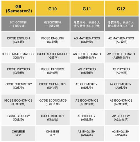 中加枫华国际学校A-Level高中课程招生简章