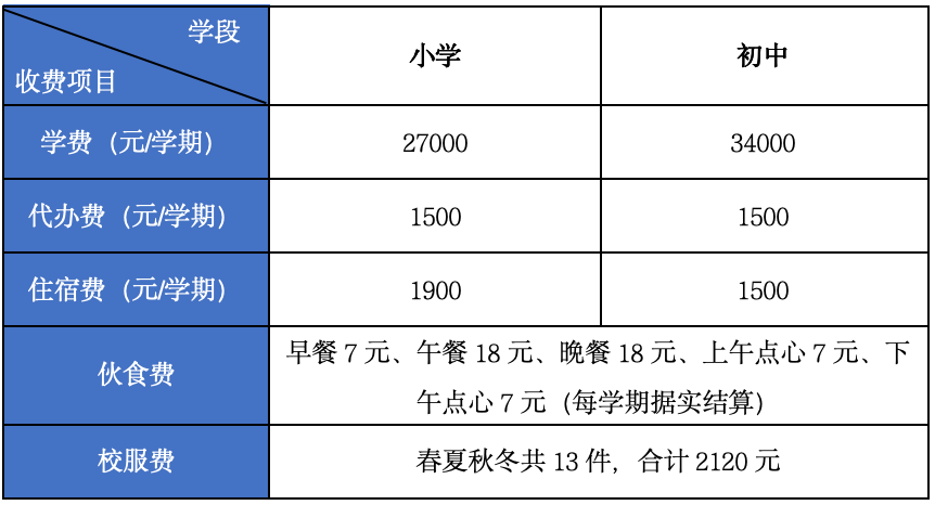 太仓华顿国际部招生指南：A-Level课程特色与入学要求