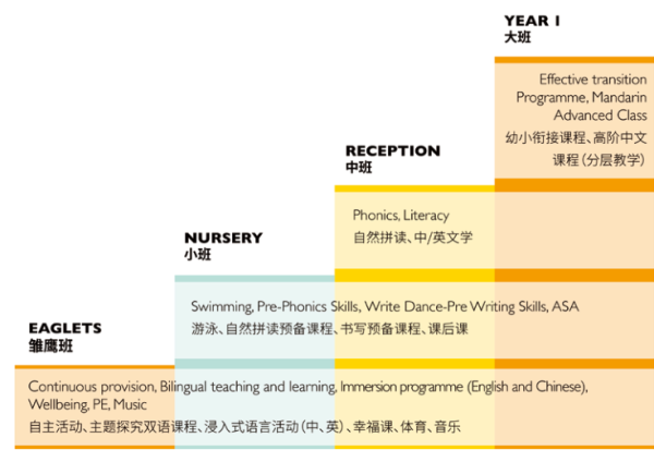 天津惠灵顿幼儿园2023年招生简章