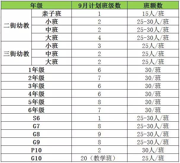 天津泰达枫叶国际学校2019-2020学年秋季招生公告