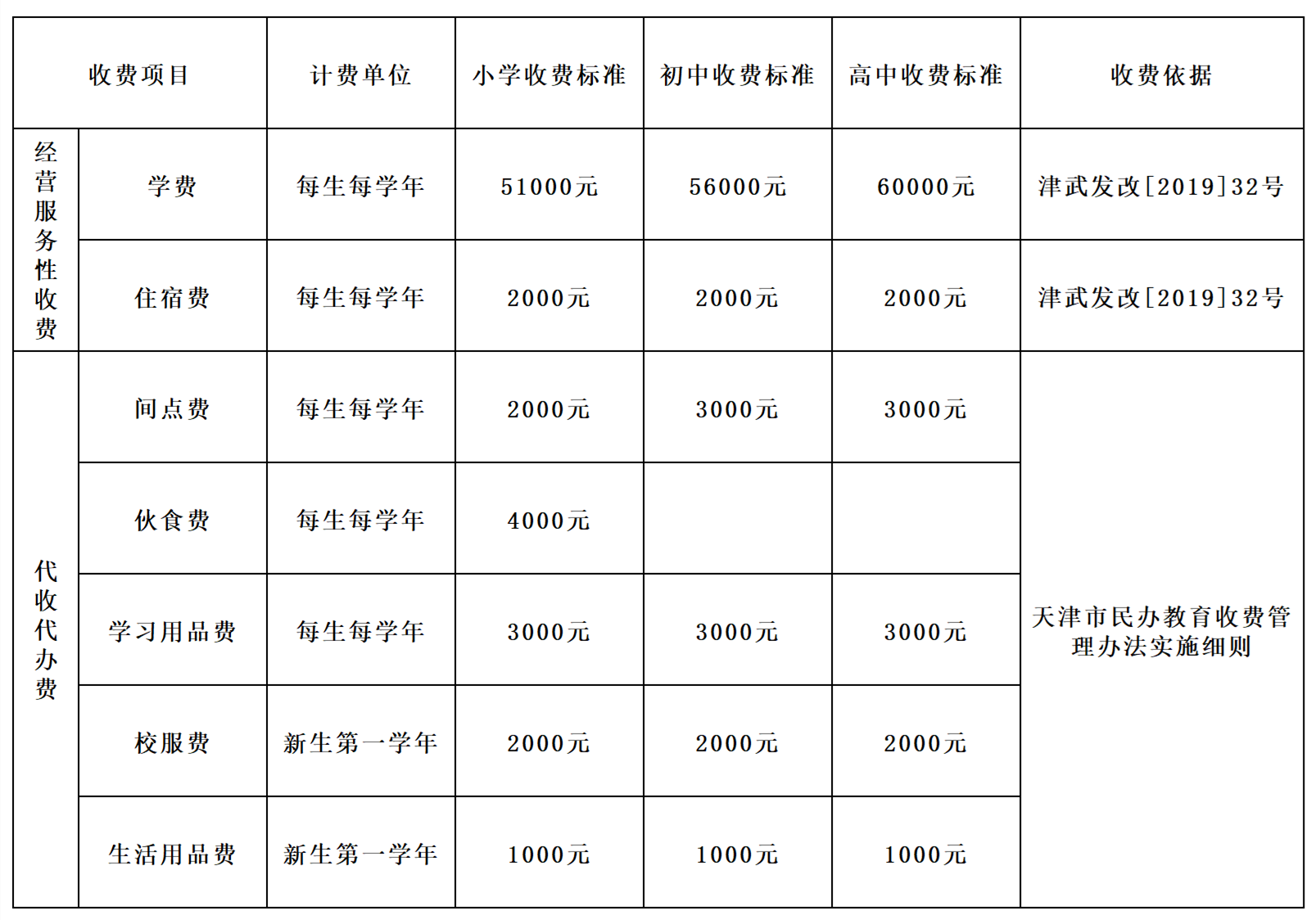 天津英华国际学校2020收费公示