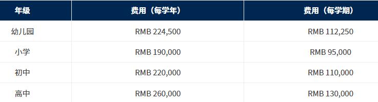 2022年杭州威雅学校学费、住宿费一年多少？