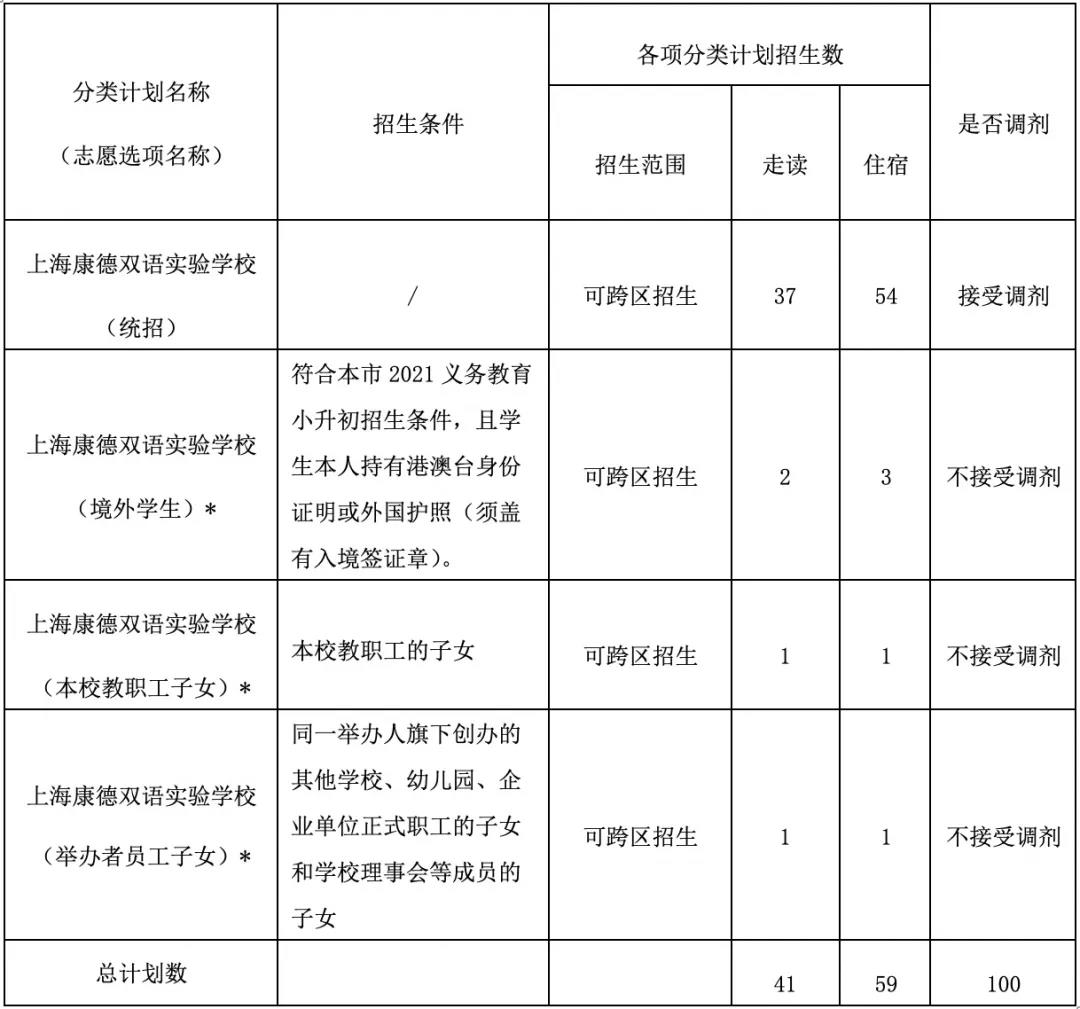武汉枫叶国际学校报名要求
