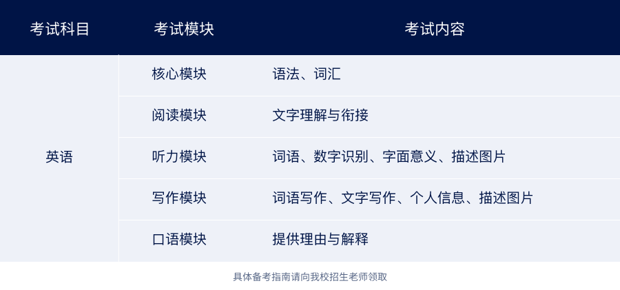 武汉光谷剑桥国际高中入学考试考纲