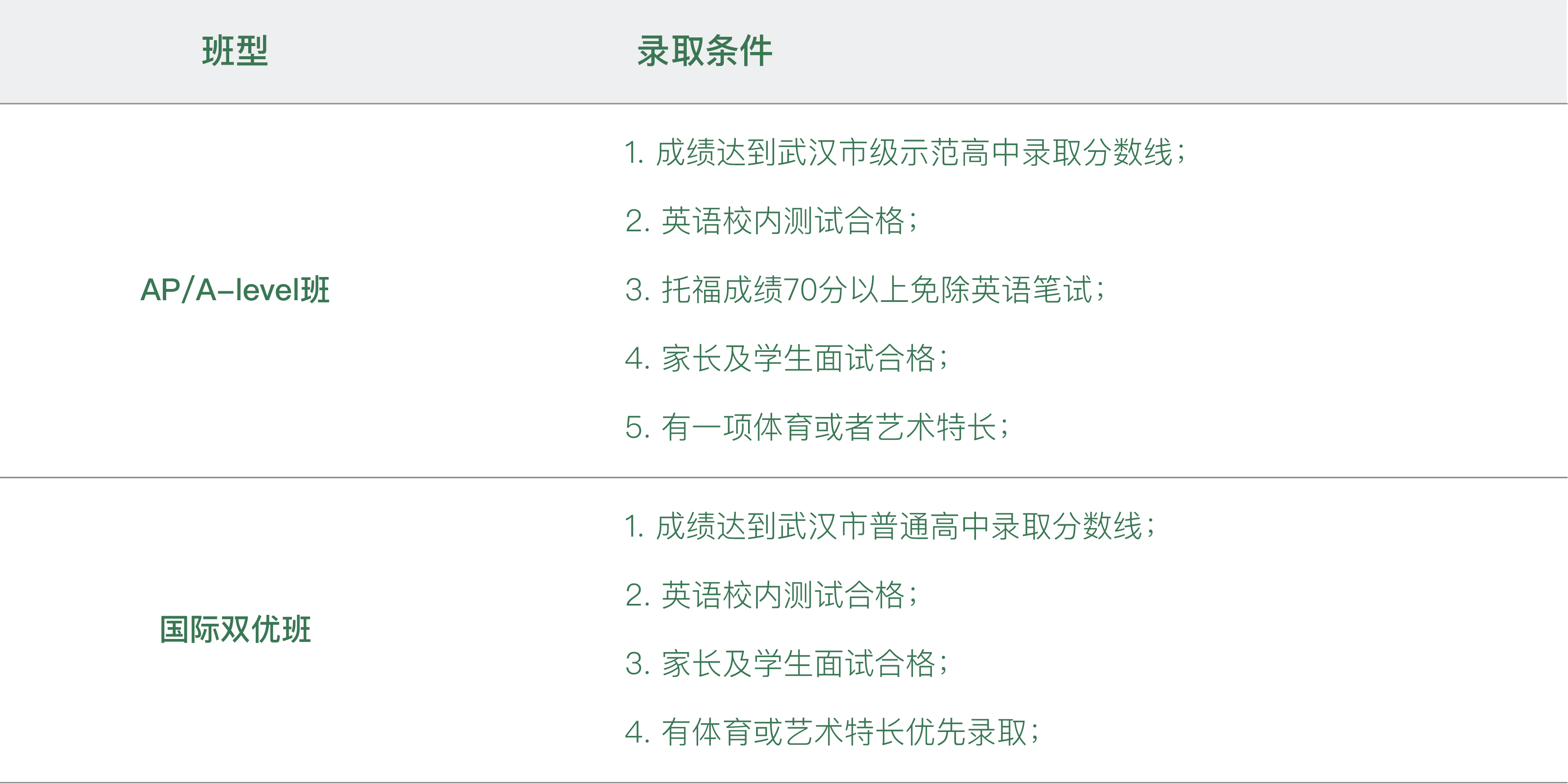 武汉海淀外国语实验学校2022高中国际班招生简章