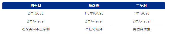 武汉康礼高级中学（原武汉六中国际部）2024年招生信息