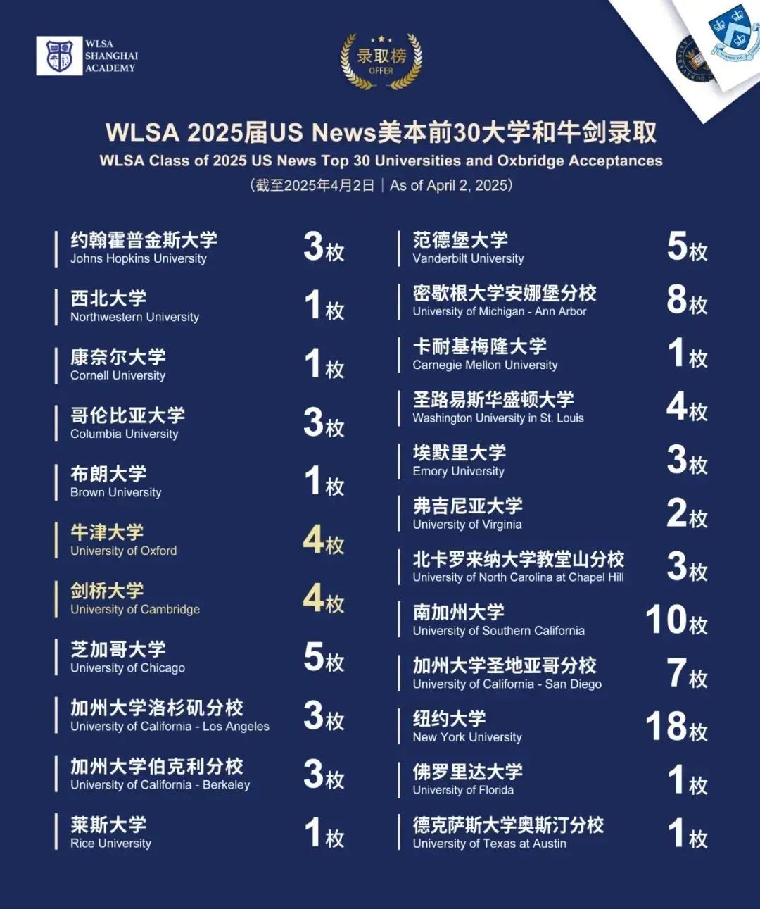 WLSA上海学校怎么样？（课程设置、师资水平、升学成绩）