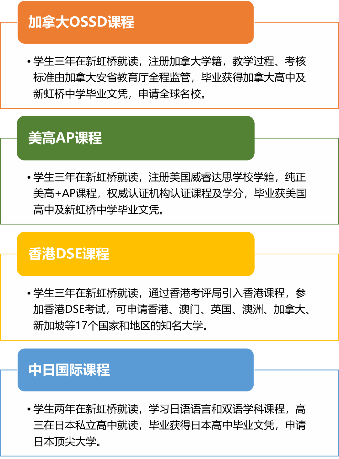 上海市民办新虹桥中学国际部2024秋季招生简章