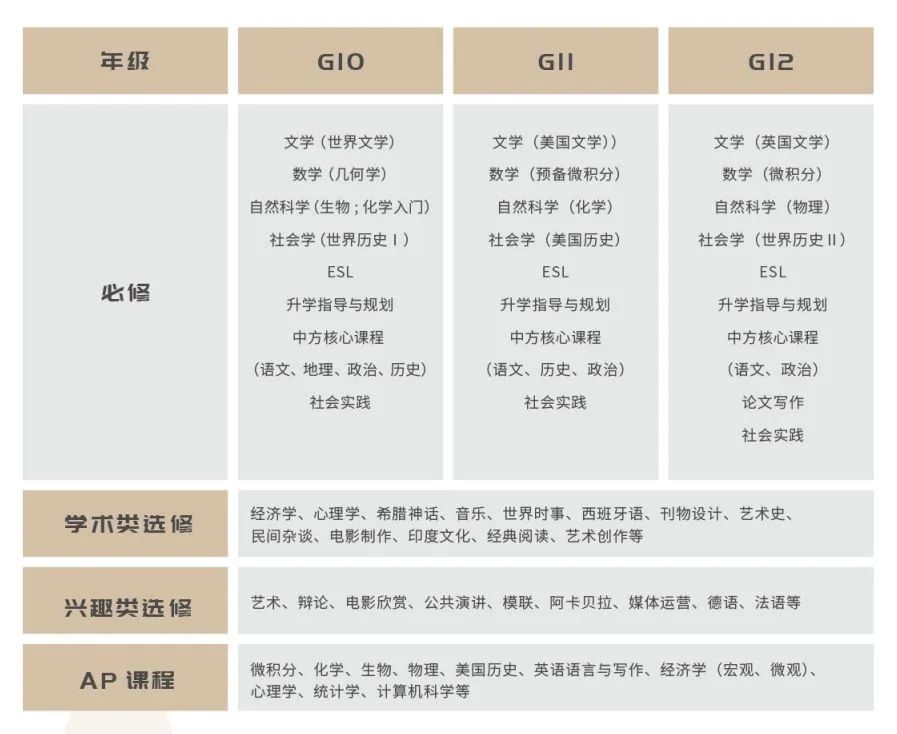 上海市西南位育中学国际部入学考试